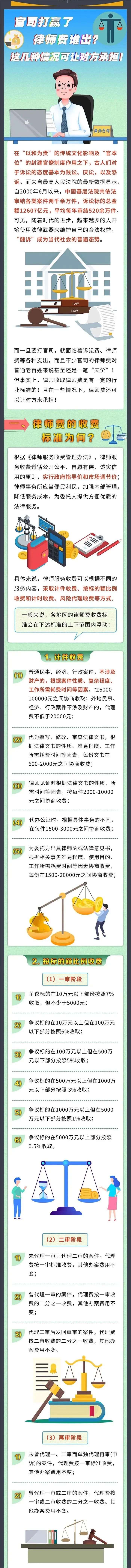 打官司赢了所有费用谁出钱 打官司赢了后费用一般是哪一方出