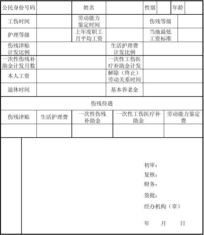 工伤打官司费用清单怎么填 工伤打官司费用清单怎么填写才正确