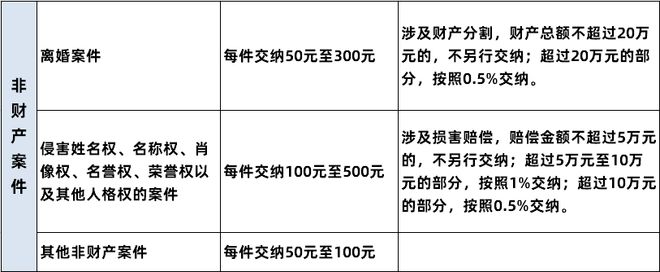 青县打官司费用多少钱呀 2021年打官司需要多少钱