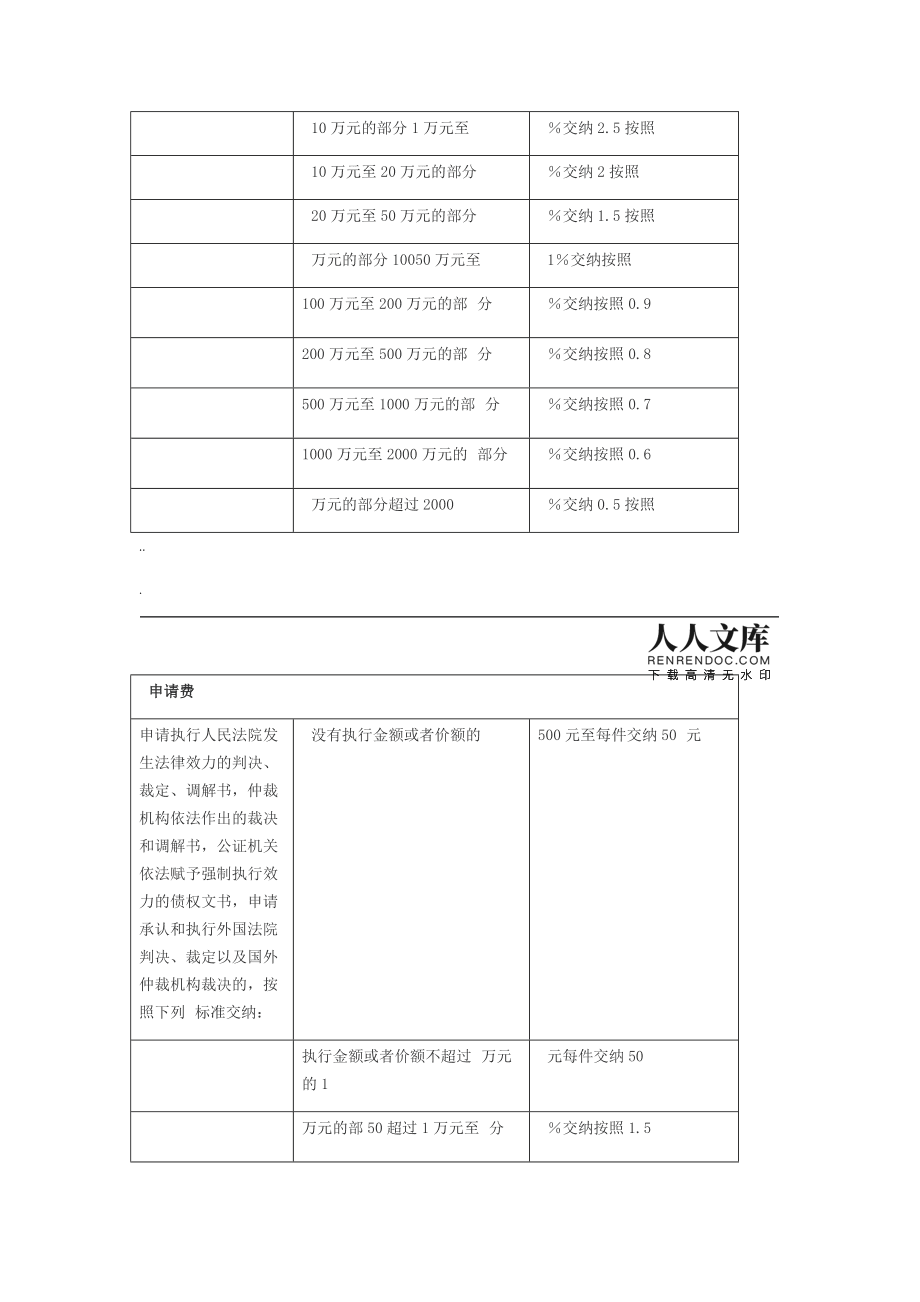 法院打官司房产评估费用 法院打官司房产评估费用谁承担