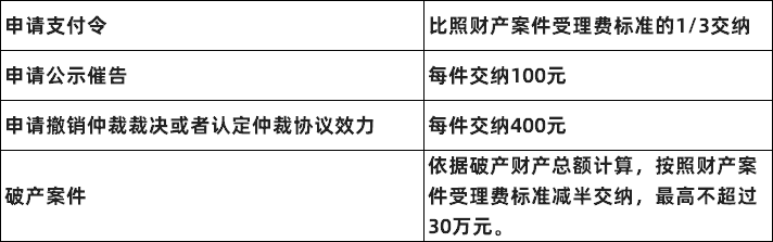 淄博离婚打官司费用多少钱 淄博离婚打官司费用多少钱一次