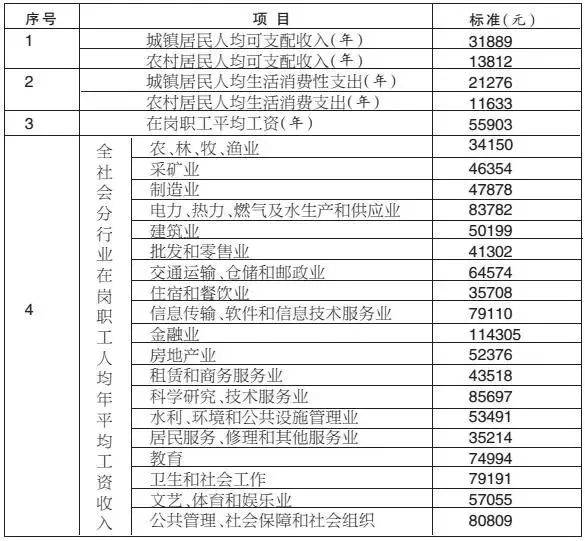 律师打官司费用明细表图片 律师打官司费用明细表图片高清