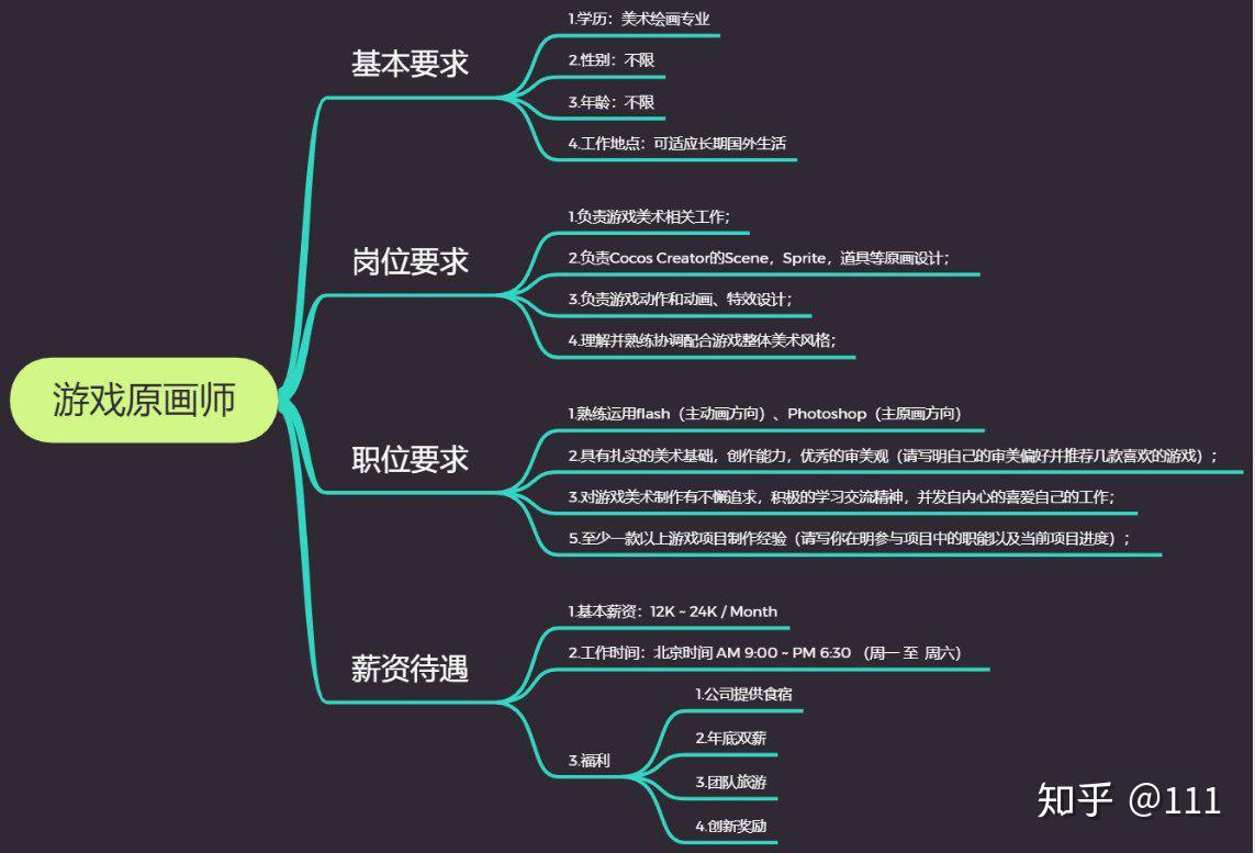 ios程序员是做什么的工作 ios程序员是做什么的工作啊