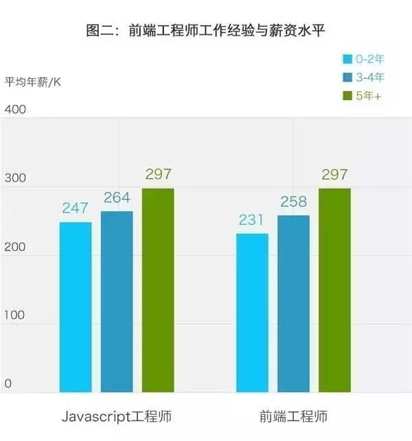 程序员是做什么的工资高不高 程序员是做什么的工资高不高呢