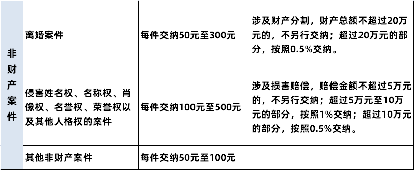 打官司二审要交多少钱费用 打官司二审要交多少钱费用呢