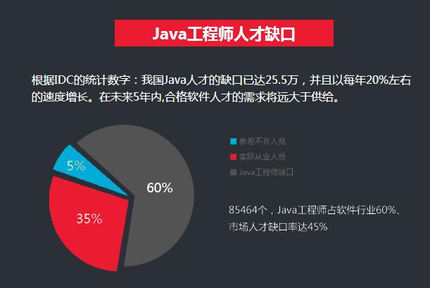 研发级程序员是做什么的 研发级程序员和应用级程序员