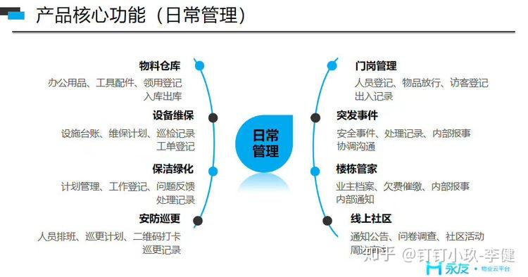 物业程序员是做什么的呢 物业工序员是干什么工作的