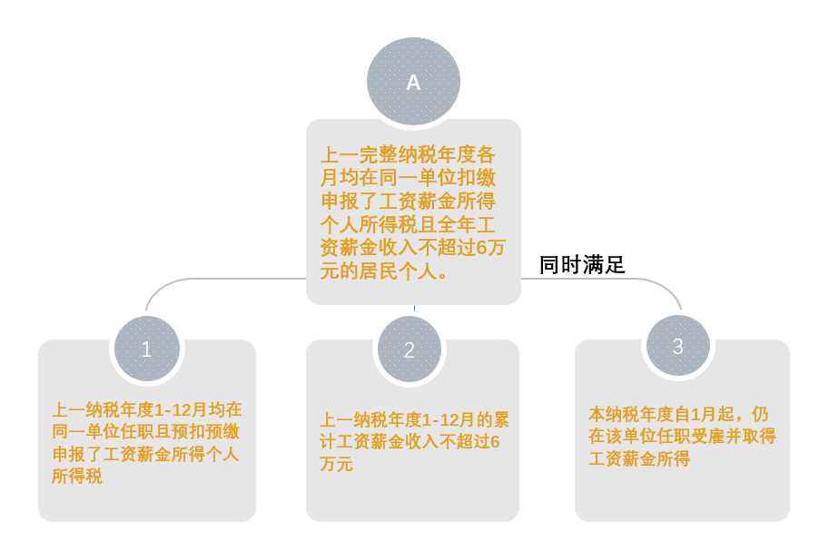 打官司费用补偿个人所得税 打官司获得的个人赔偿金要交税吗