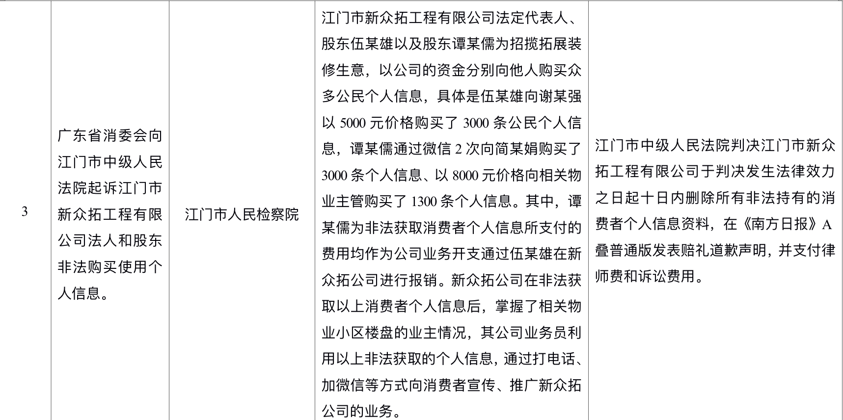 起诉电信打官司费用 电信起诉法院会怎么判