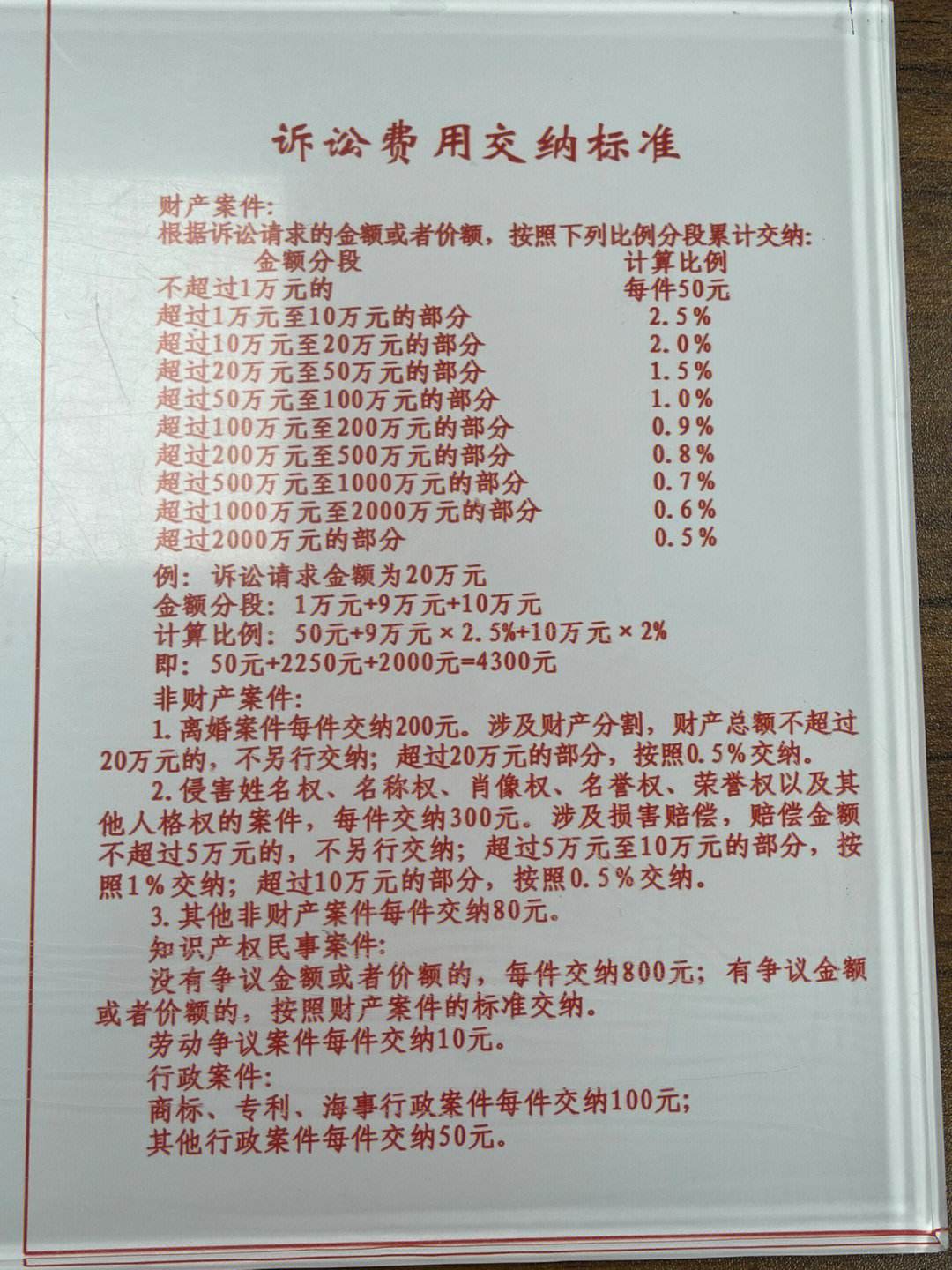 打官司交的费用叫什么费用 打官司所有的费用由谁来出?