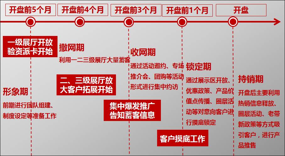 碧桂园市场营销是做什么的 碧桂园市场营销是做什么的工作