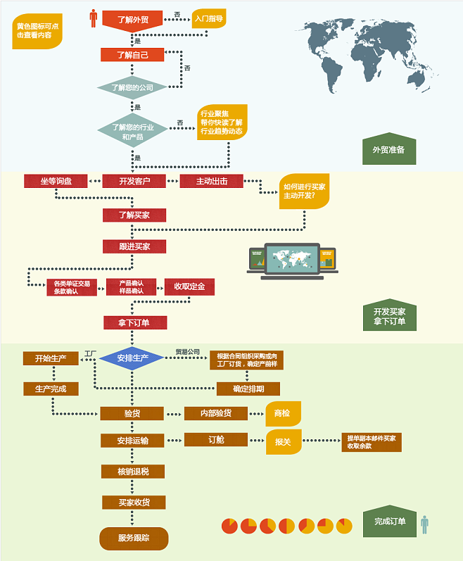 外贸平台是做什么的呢 外贸平台是做什么的呢英文