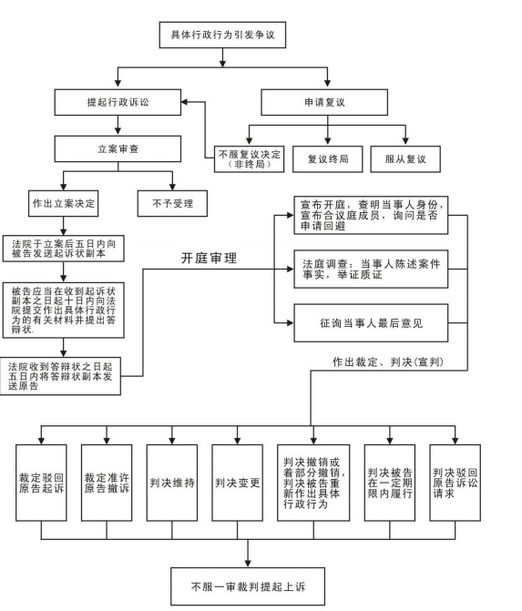 请个律师打官司流程及费用 请个律师打个官司大概要多少钱