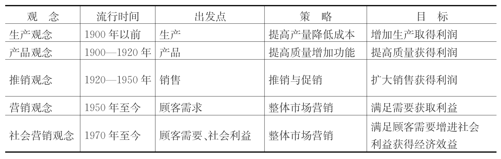 市场营销具体是做什么的 市场营销是做什么的工作内容有哪些