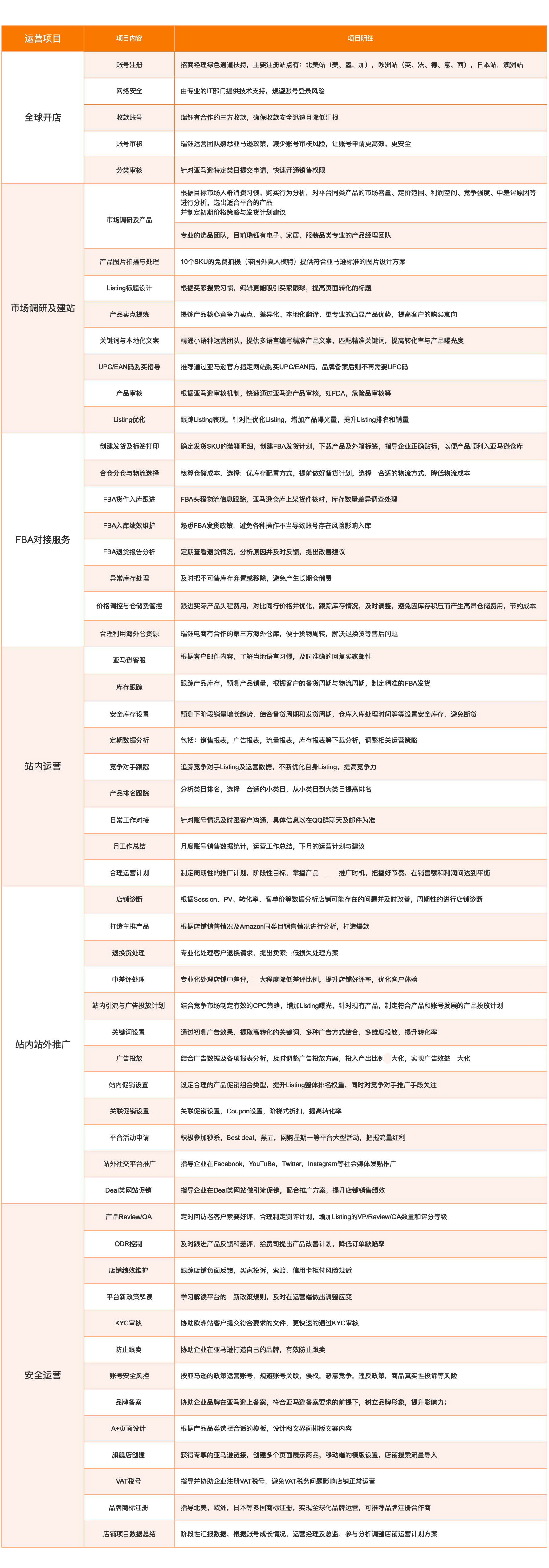 亚马逊外贸运营是做什么的 亚马逊运营与外贸专员哪个前景好