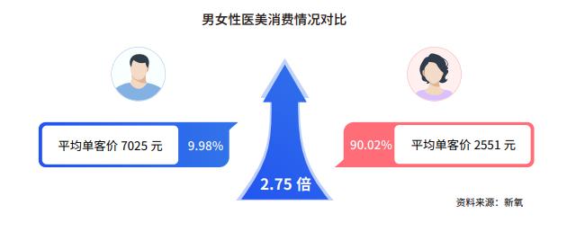 医美市场营销是做什么的 医美市场营销是做什么的工作