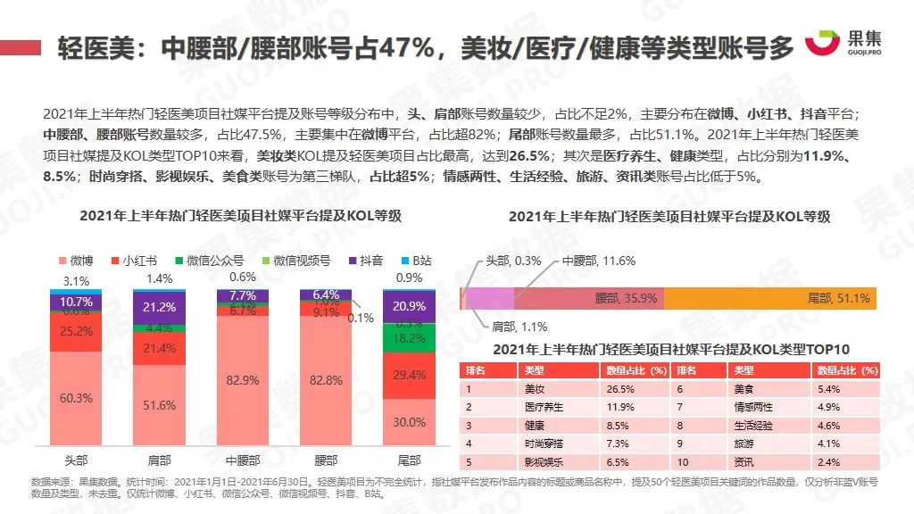 医美市场营销是做什么的 医美市场营销是做什么的工作