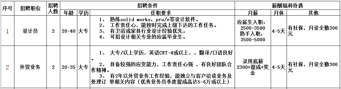 外贸发运文员是做什么的 外贸发运文员是做什么的工作