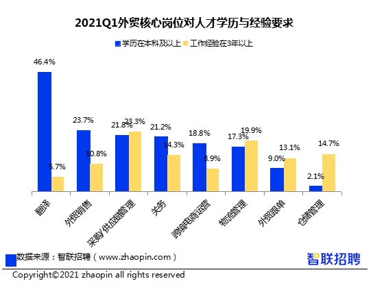 外贸岗位是做什么的呀 外贸有哪些工作岗位,都是做什么的