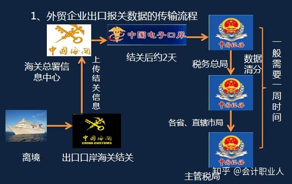 外贸报关是做什么的 外贸报关是做什么的呢