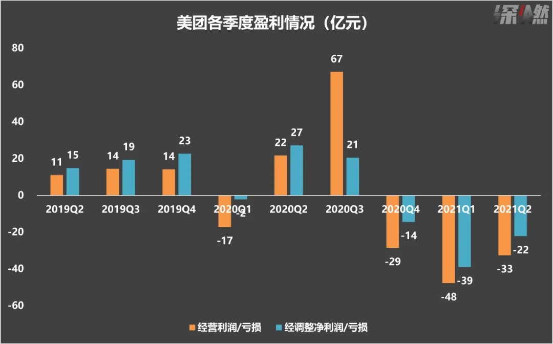 创业主要做美团做什么好 创业主要做美团做什么好一点