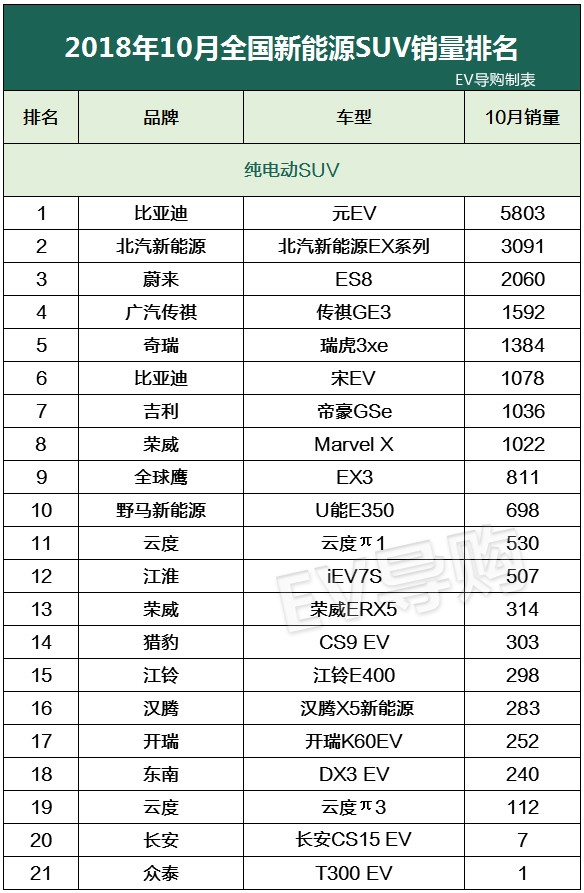 新能源货车汽车销量排行榜 新能源货车销量排行榜2021