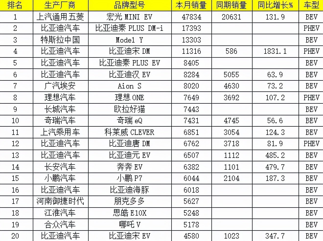 新能源货车汽车销量排行榜 新能源货车销量排行榜2021