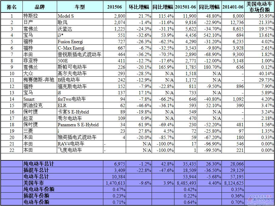 进口新能源汽车销量排行榜 进口新能源电动汽车十大排名