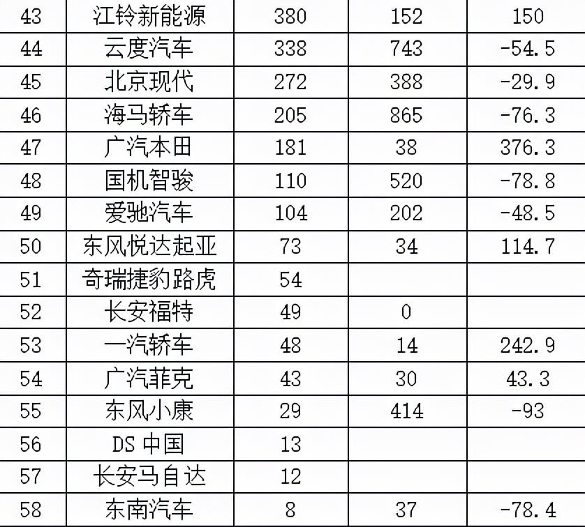 新能源汽车十大名牌排行榜图片 新能源汽车前十名品牌,前十名有哪些?图