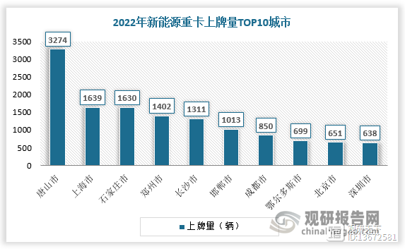 宜宾新能源汽车销量排行榜 宜宾新能源汽车销量排行榜前十名