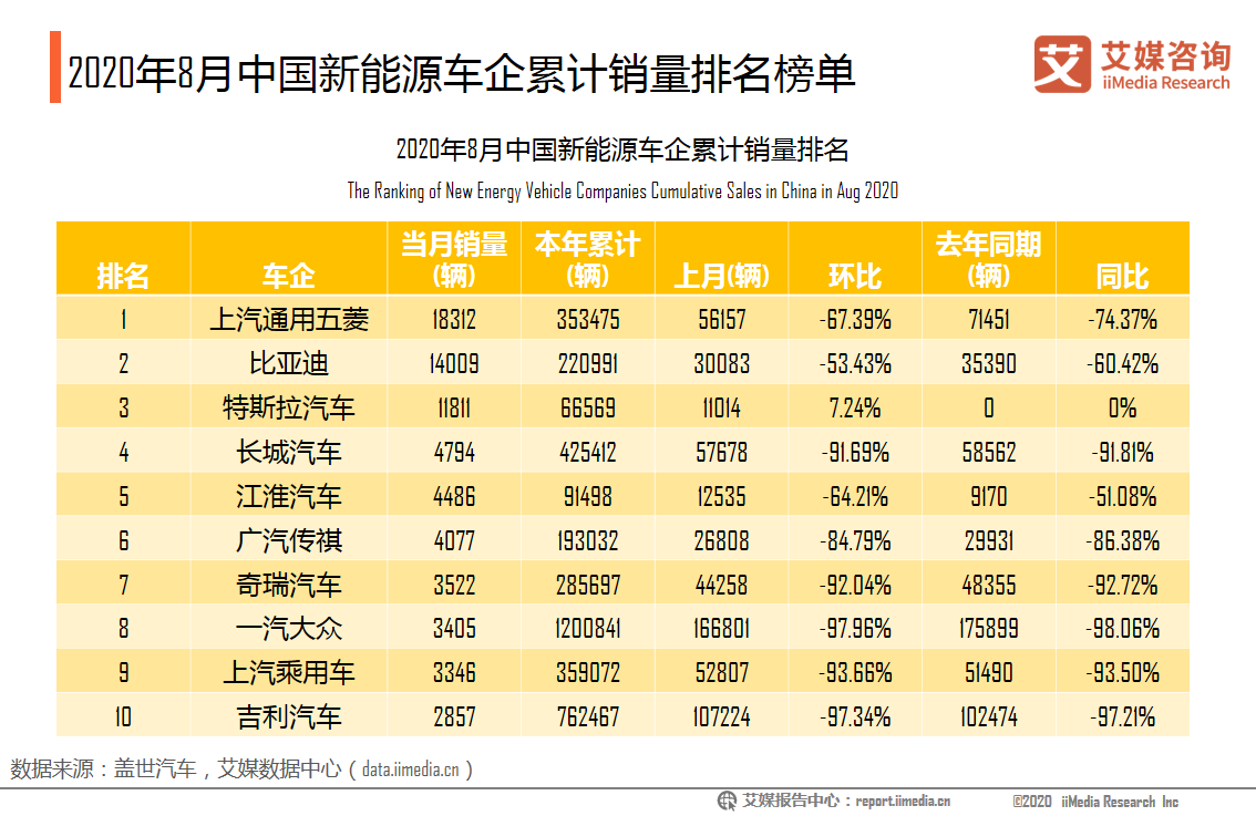 电动汽车新能源销售排行榜 新能源电动车汽车销量排名前十名