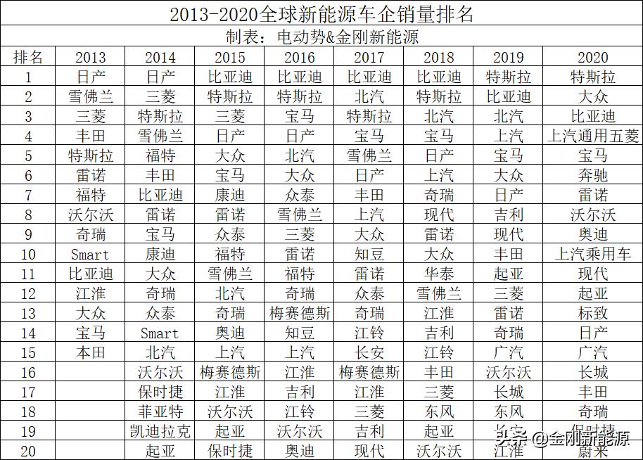 电动汽车新能源销售排行榜 新能源电动车汽车销量排名前十名