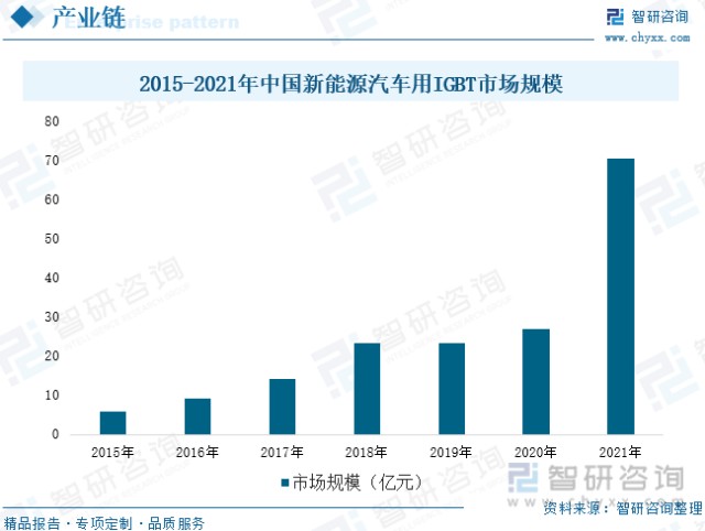 全球新能源汽车电机排行榜 全球新能源汽车电机排行榜前十