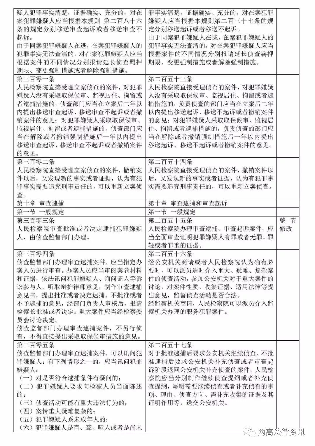 西安打官司律师费用标准 西安打官司律师费用标准最新