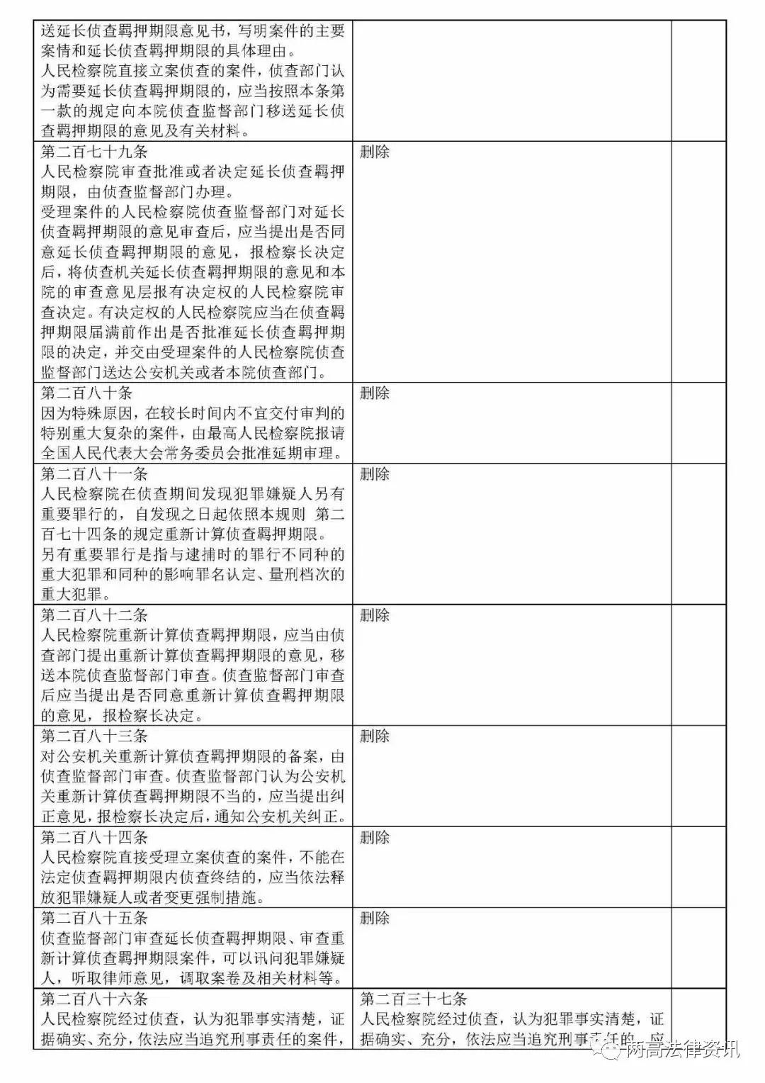 西安打官司律师费用标准 西安打官司律师费用标准最新