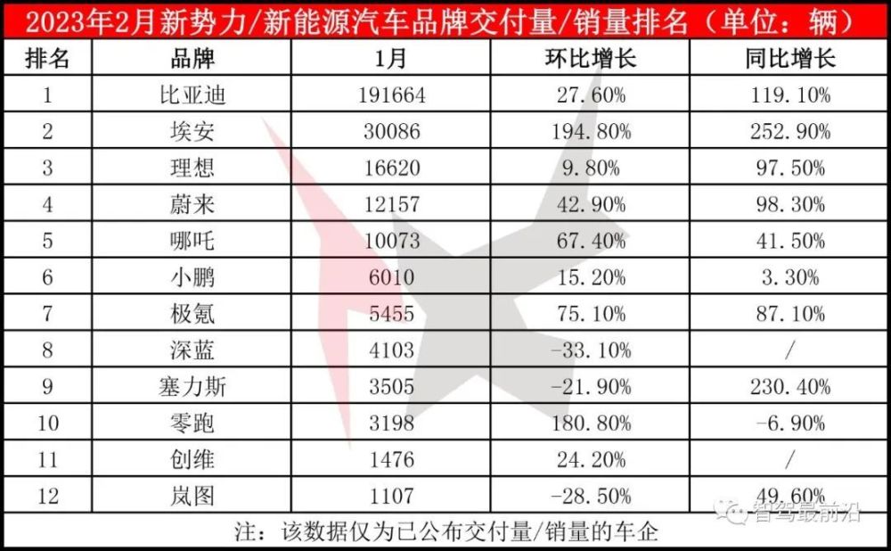 九月份新能源汽车排行榜 九月份新能源汽车销量排行榜