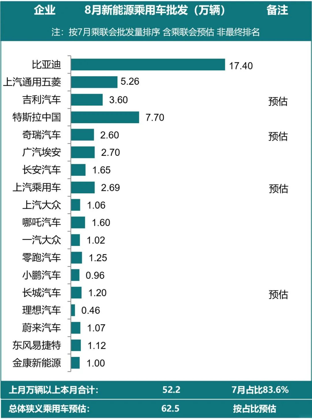 新能源十大品牌汽车排行榜 新能源汽车十大名牌排行榜2020