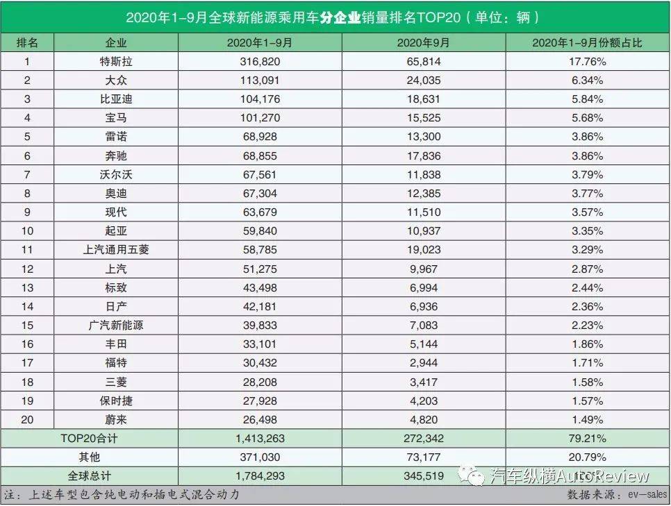 新能源十大品牌汽车排行榜 新能源汽车十大名牌排行榜2020