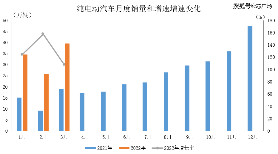 广西新能源汽车排行榜 广西有哪些新能源产品的公司