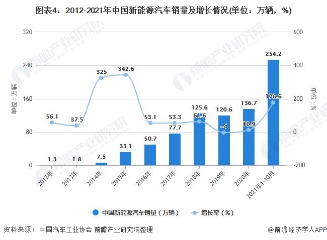 4月汽车新能源排行榜 4月新能源汽车销量排行榜