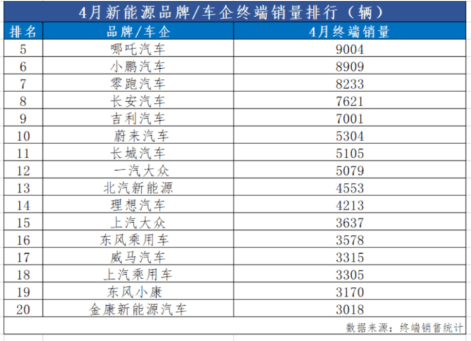 4月汽车新能源排行榜 4月新能源汽车销量排行榜