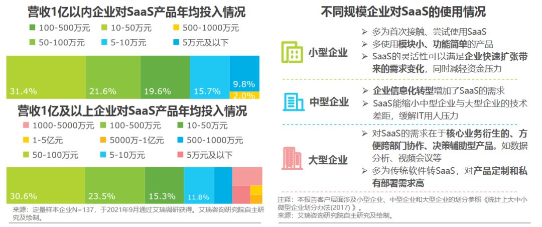 2022创业做什么行业好 2022创业做什么行业好呢