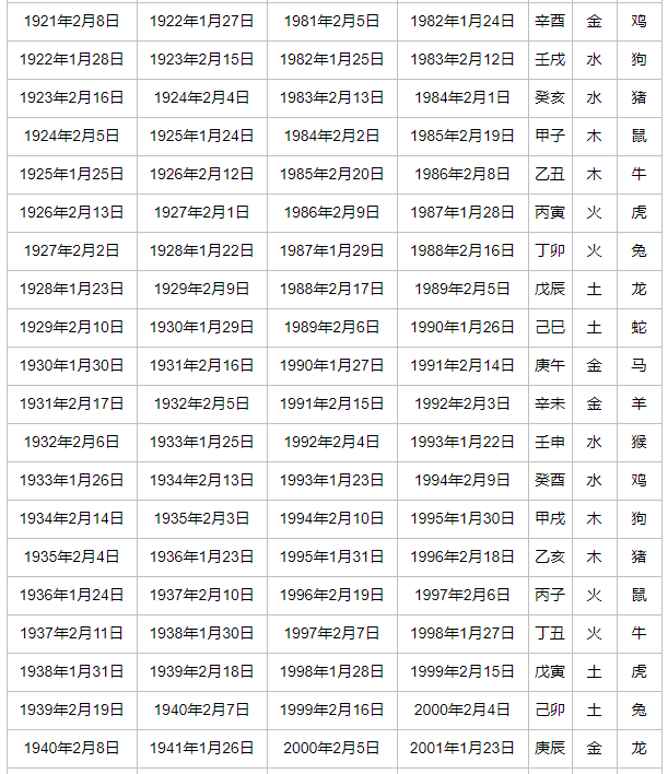 生肖年份五行对照表图片大全 生肖年份五行对照表图片大全及解释
