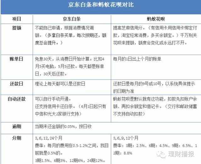 白条怎么套出来现金商家不知道呢 白条怎么套出来现金来24小时秒到