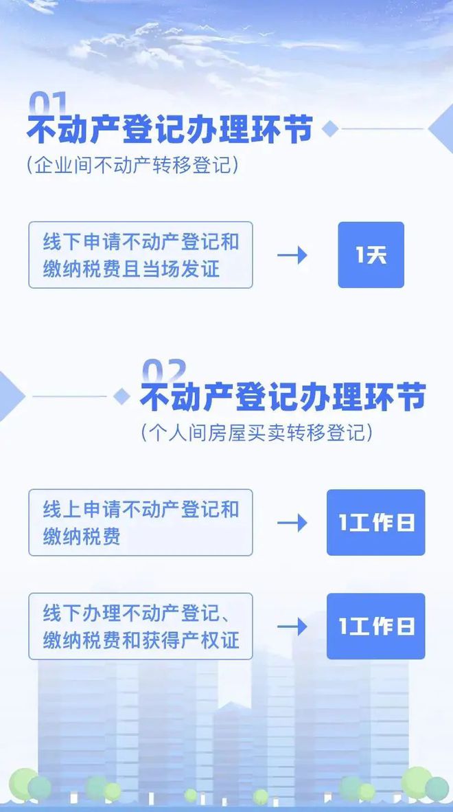 包头房产过户流程图 包头房管局过户需要什么手续