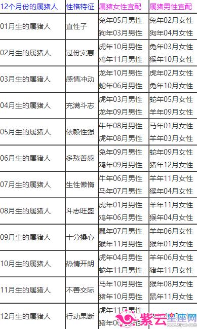 十二生肖搭配婚姻最佳配对 十二生肖最佳婚配,你找对人了吗?仅供参考哦