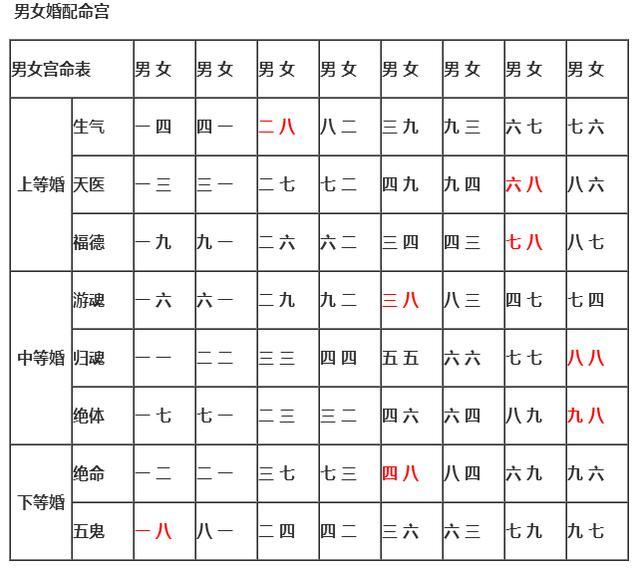 十二生肖姻缘配对图表 十二生肖姻缘配对 12属相婚配表