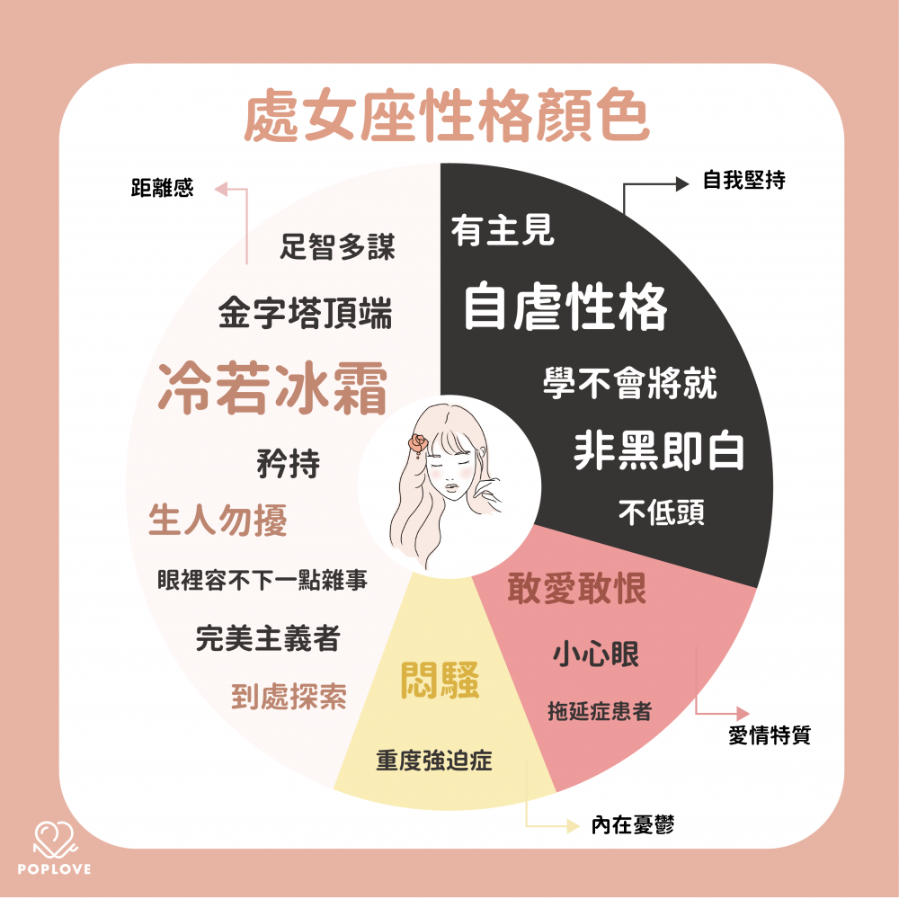 处女座女生的幸运数是什么 处女座女生的幸运数字和幸运颜色是什么