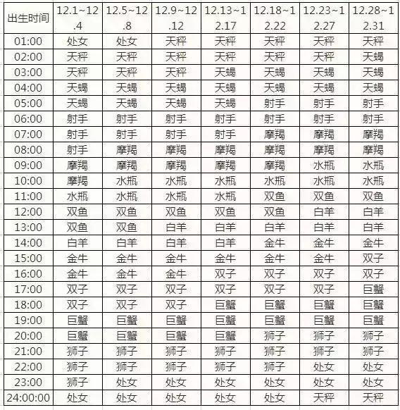 十二星座查询表高清图片 十二星座查询表高清图片大全