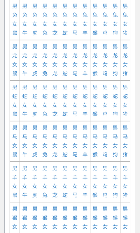查12生肖配偶配对情况 史上最全最精准的12生肖配对查询表